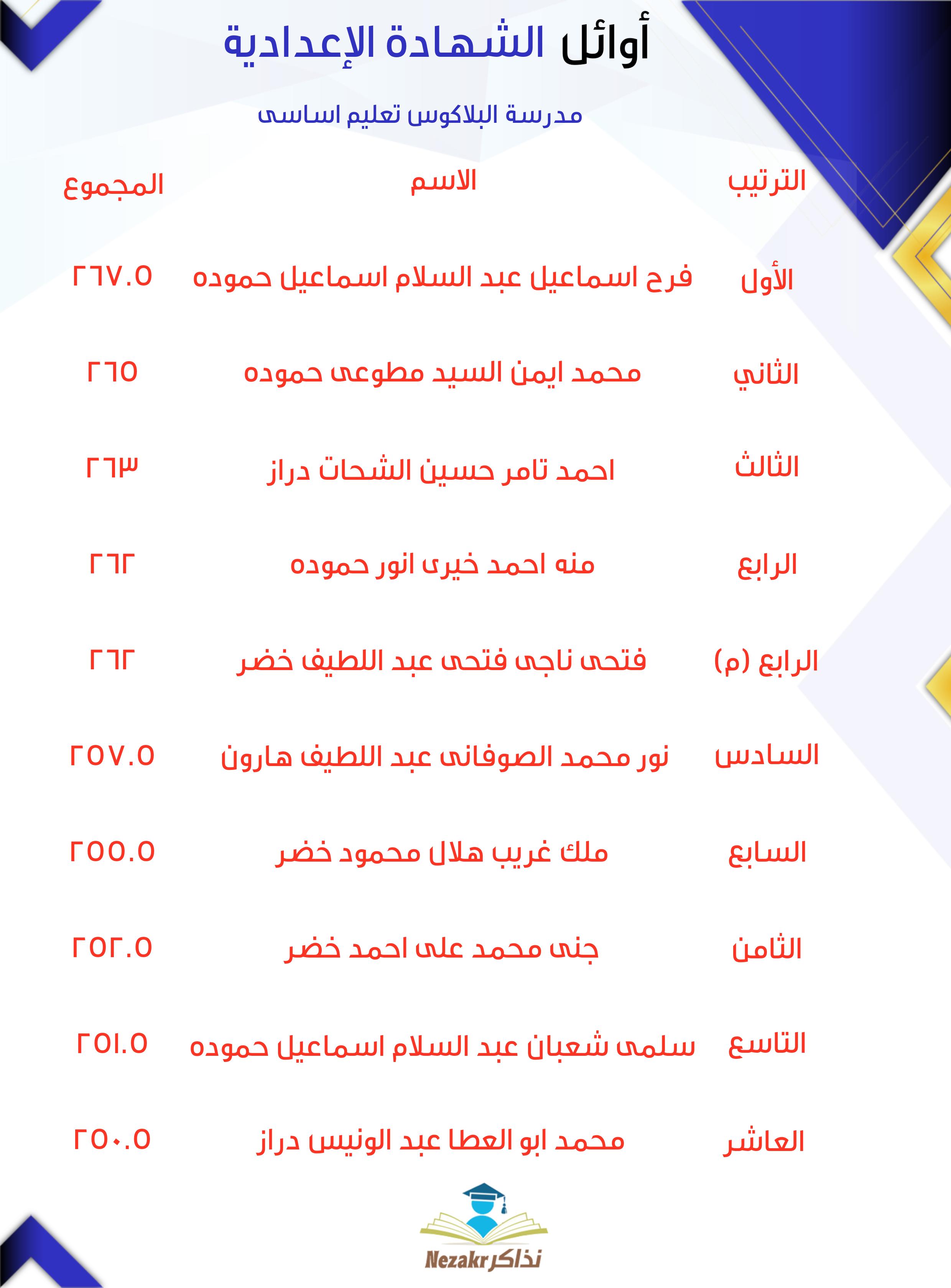 قائمة الأوائل  